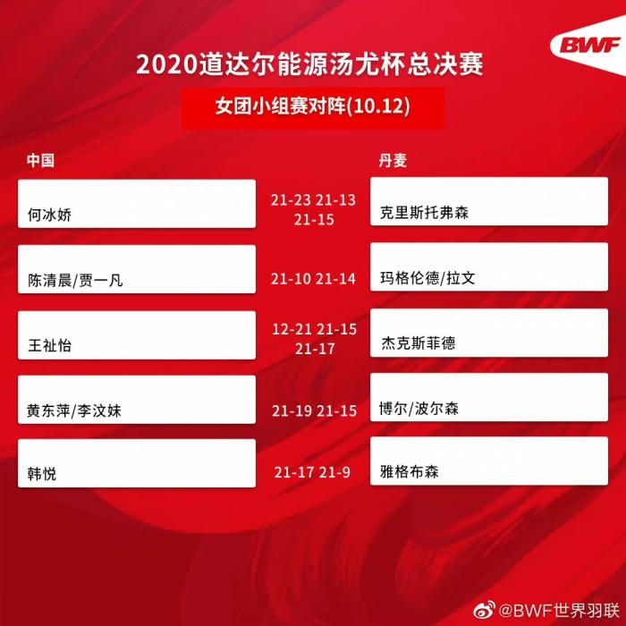 圖片來(lái)源：世界羽聯(lián)官博。