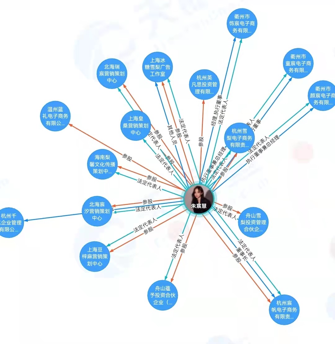 “雪梨”商業(yè)版圖。