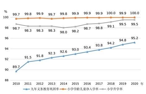 圖片來源：國家統(tǒng)計(jì)局網(wǎng)站。