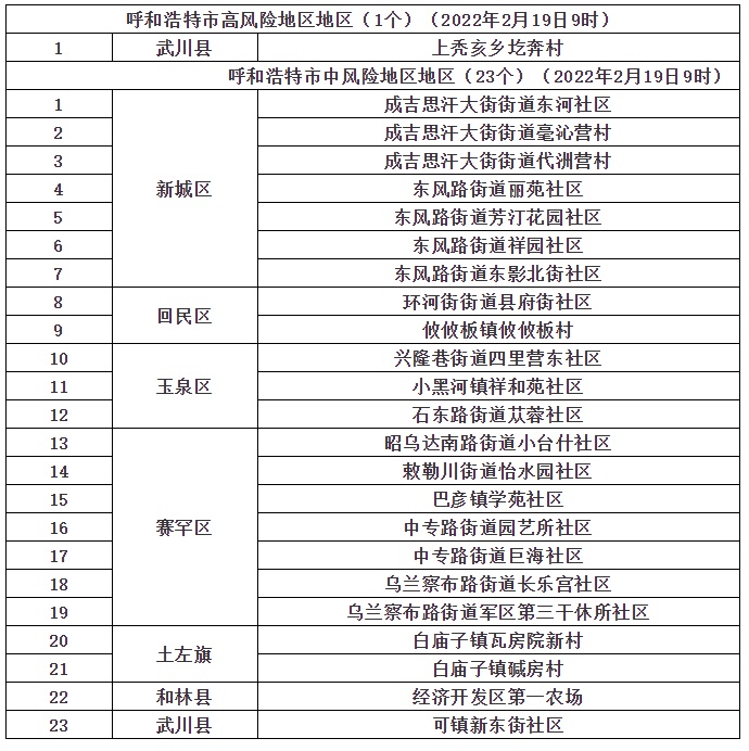 1645353417208015.png 中高風(fēng)險地區(qū).png