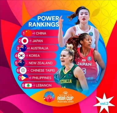 2023年女籃亞洲杯實(shí)力排行榜。圖片來源：國(guó)際籃聯(lián)