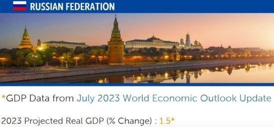 △IMF在7月全球經濟展望報告（俄羅斯部分）中預測，今年俄國內生產總值（GDP）將增長1.5%。