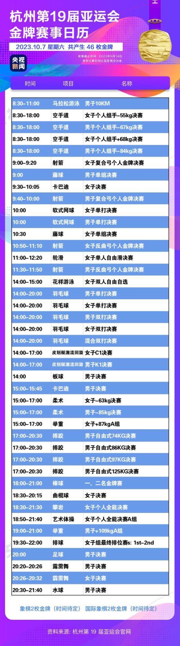 杭州亞運會精彩賽事別錯過！快收藏這份金牌觀賽日歷