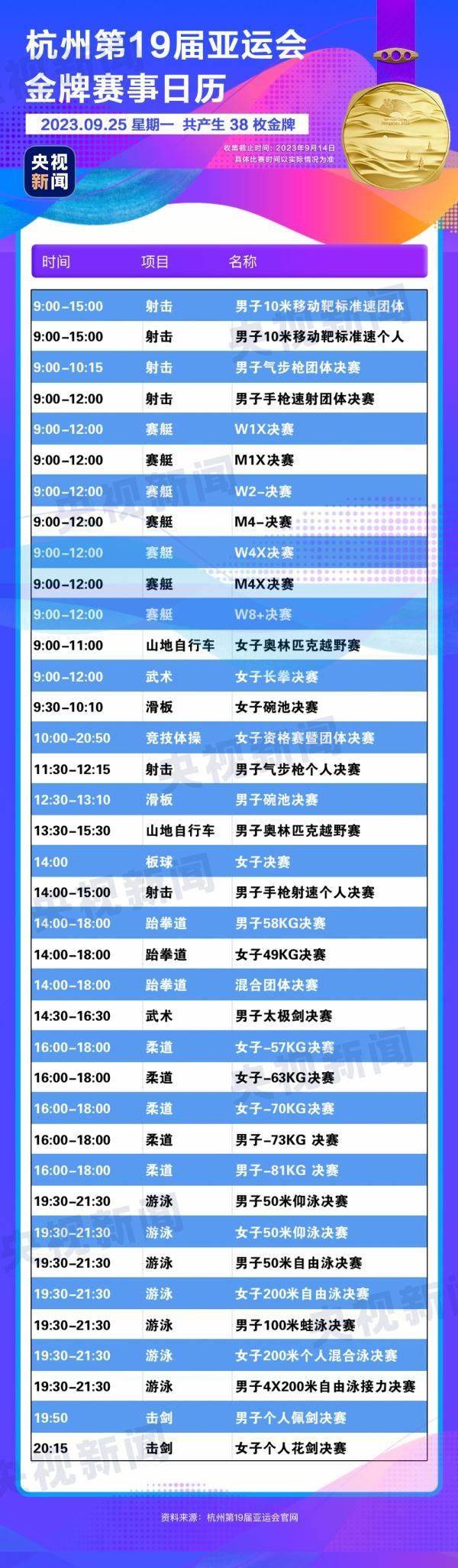 杭州亞運會精彩賽事別錯過！快收藏這份金牌觀賽日歷