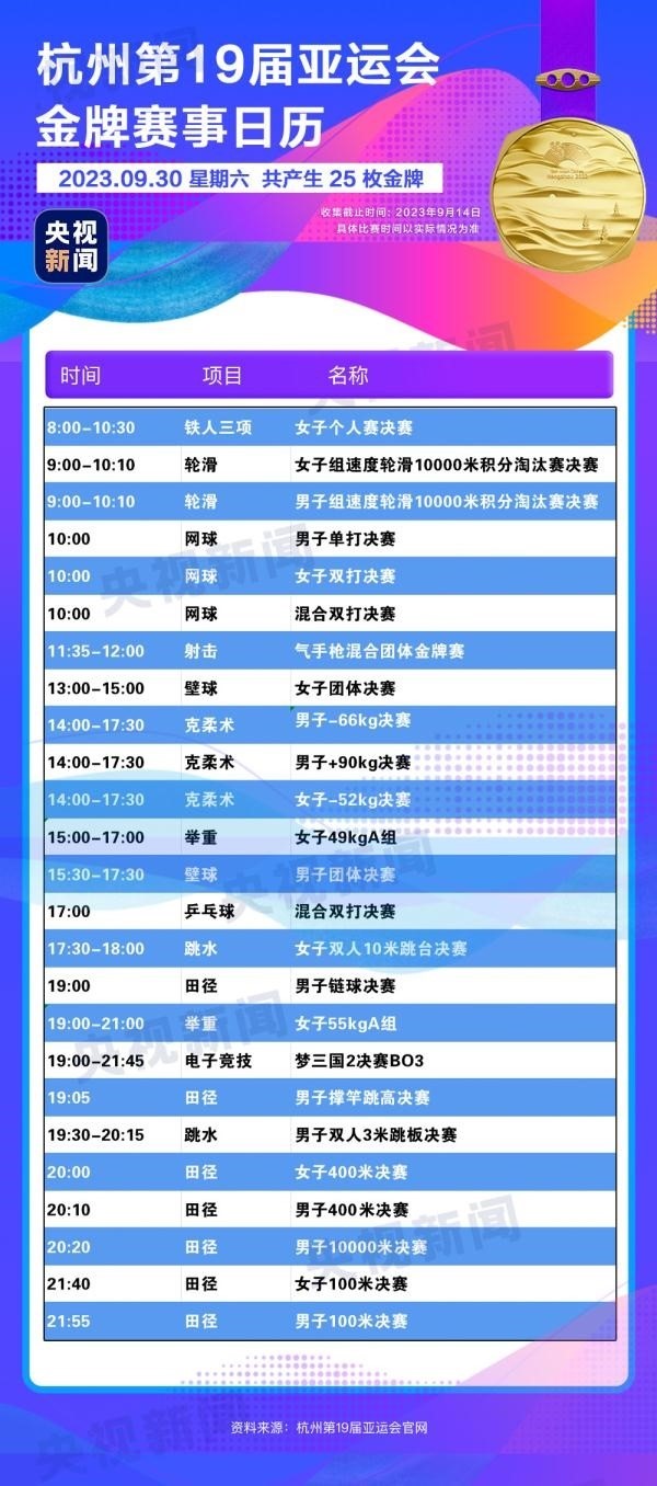 杭州亞運會精彩賽事別錯過！快收藏這份金牌觀賽日歷