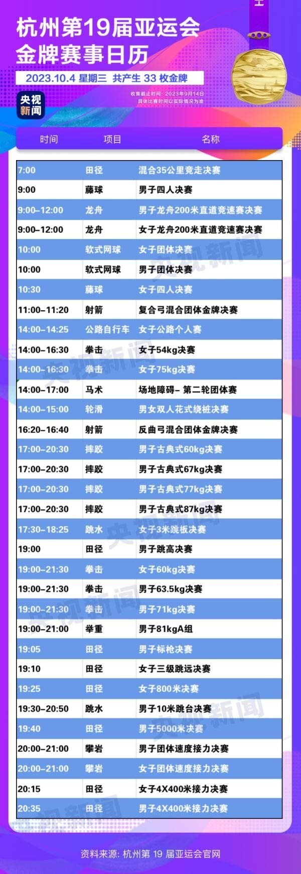 杭州亞運會精彩賽事別錯過！快收藏這份金牌觀賽日歷