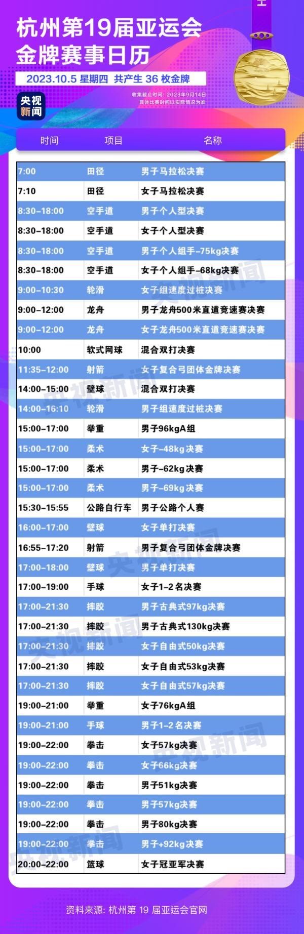 杭州亞運會精彩賽事別錯過！快收藏這份金牌觀賽日歷