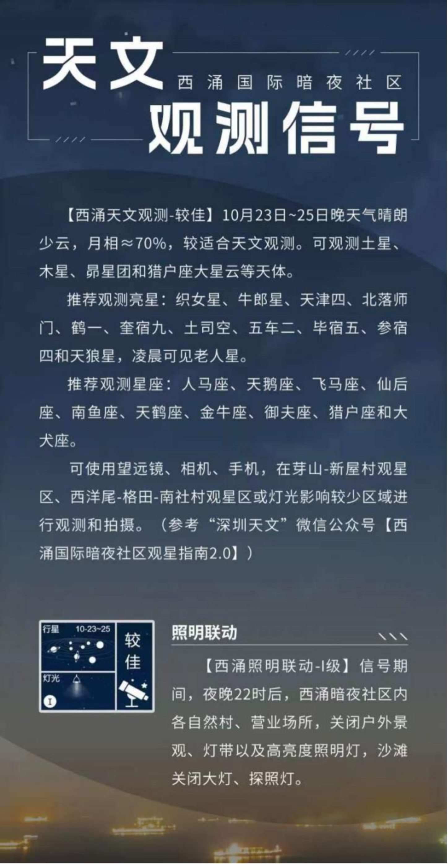 天文觀測信號界面。