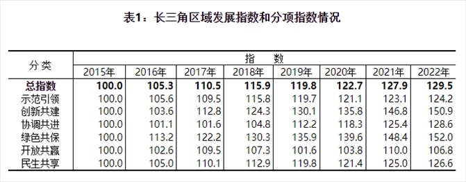 圖片來源：國家統(tǒng)計局官網(wǎng)