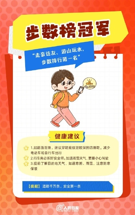 春節(jié)人設(shè)圖鑒，哪一個(gè)是你？