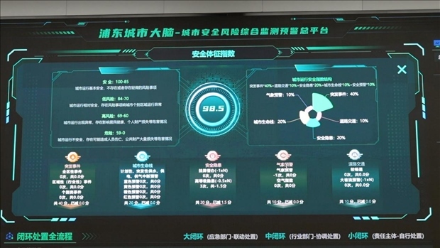 從一扇“門”、一座“城”、兩張“網(wǎng)”，看浦東新區(qū)改革常新