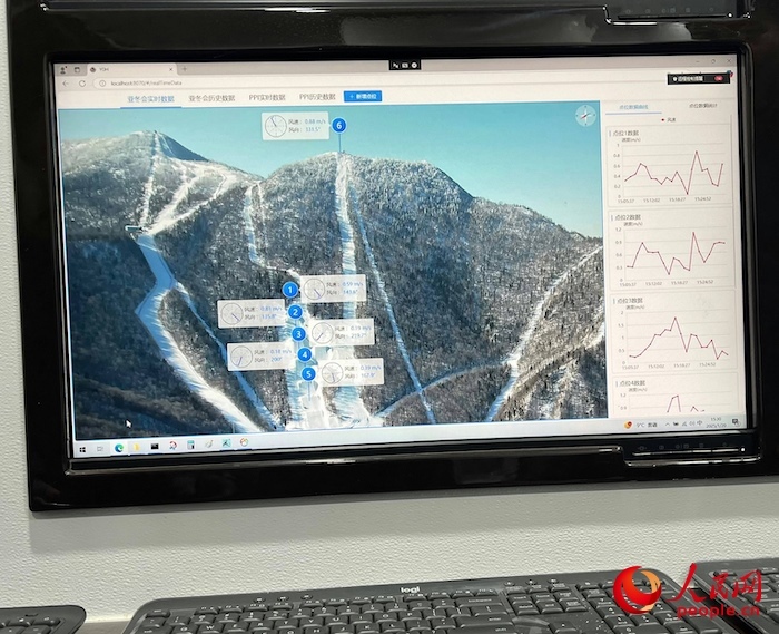 激光測(cè)風(fēng)雷達(dá)的實(shí)時(shí)監(jiān)測(cè)數(shù)據(jù)。人民網(wǎng) 高清揚(yáng)攝