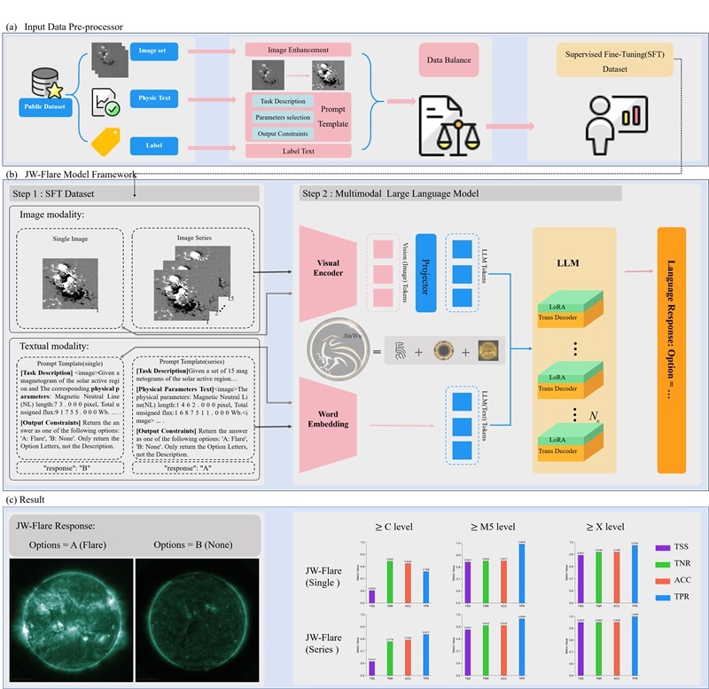 金烏網(wǎng)絡(luò)結(jié)構(gòu)圖。阿里云供圖